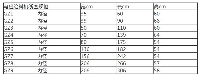 電磁給料機線圈參數(shù)