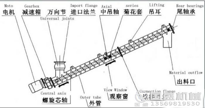 螺旋給料機(jī)懸掛裝置 螺旋給料機(jī)懸掛裝置